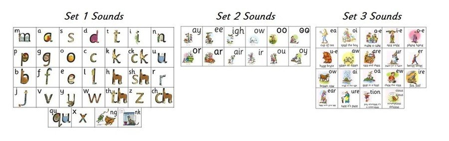 Phonics